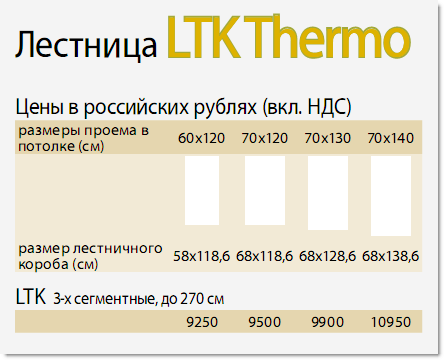 ltkprice.png
